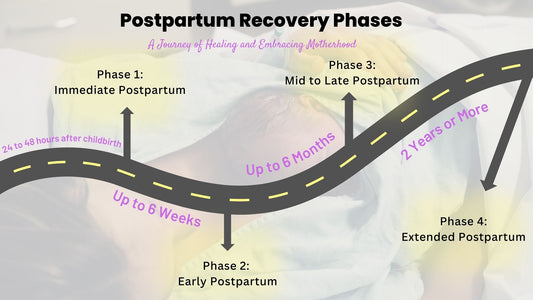 How Long Is Postpartum Recovery